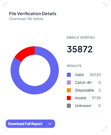 Listmint verifier